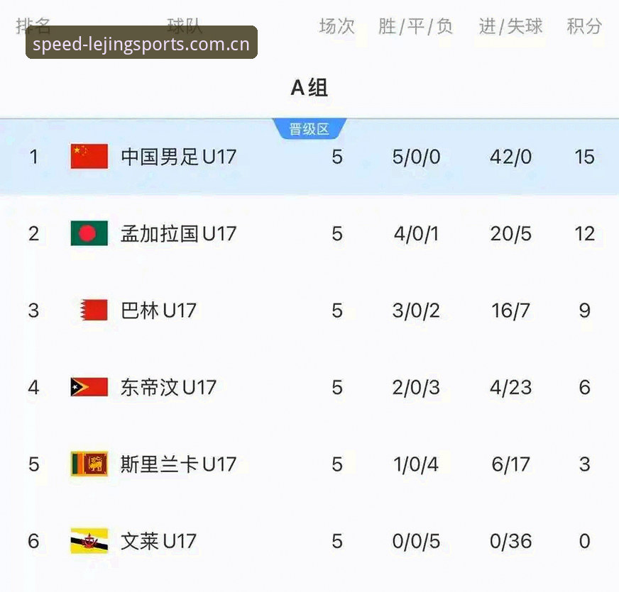U17世界杯抽签揭晓！3大看点解析中国足球少年团的突围之路